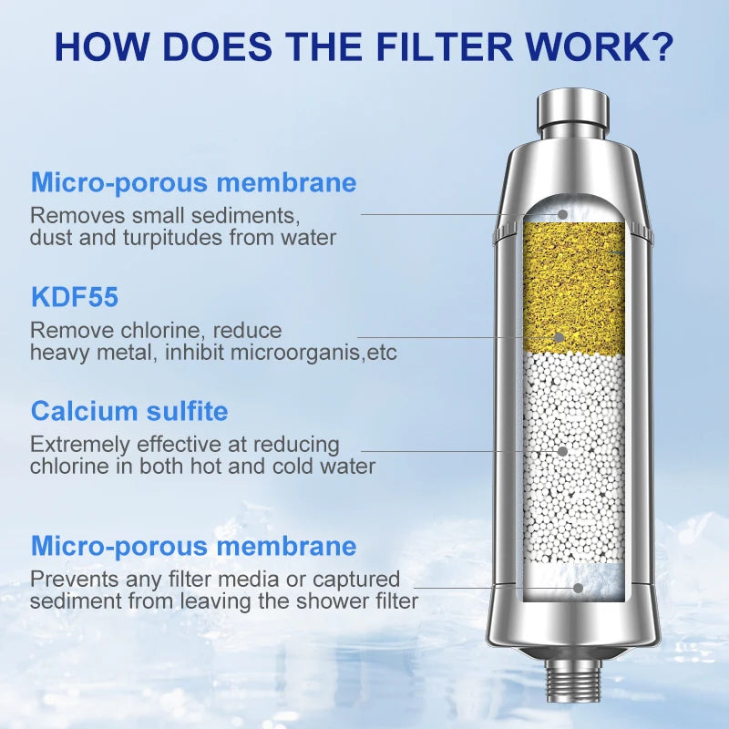 Wheelton Shower Water Softener & Filter