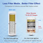 Wheelton Shower Water Softener & Filter